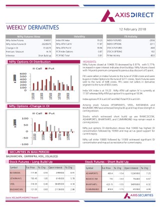 Weekly Derivatives Report :12 February 2018