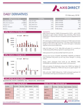 Daily Derivatives Report:15 February 2018