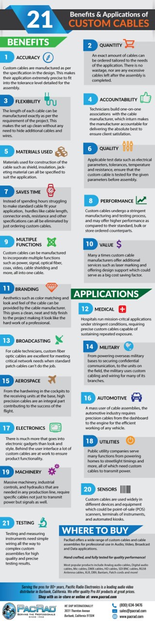 Top 21 Benefits and Applications of Custom Cables