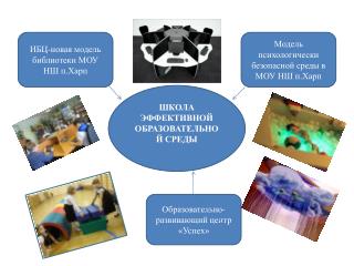 Ð¨ÐºÐ¾Ð»Ð° ÑÑ„Ñ„ÐµÐºÑ‚Ð¸Ð²Ð½Ð¾Ð¹ Ð¾Ð±Ñ€Ð°Ð·Ð¾Ð²Ð°Ñ‚ÐµÐ»ÑŒÐ½Ð¾Ð¹ ÑÑ€ÐµÐ´Ñ‹