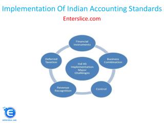 Implementation Of Indian Accounting Standards