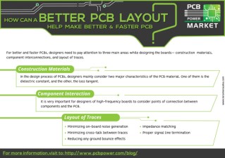 Resistor - PCB Power Market