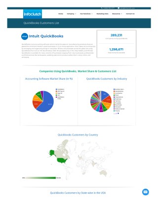 QuickBooks Customers List | Companies Using QuickBooks | QuickBooks Email Lists