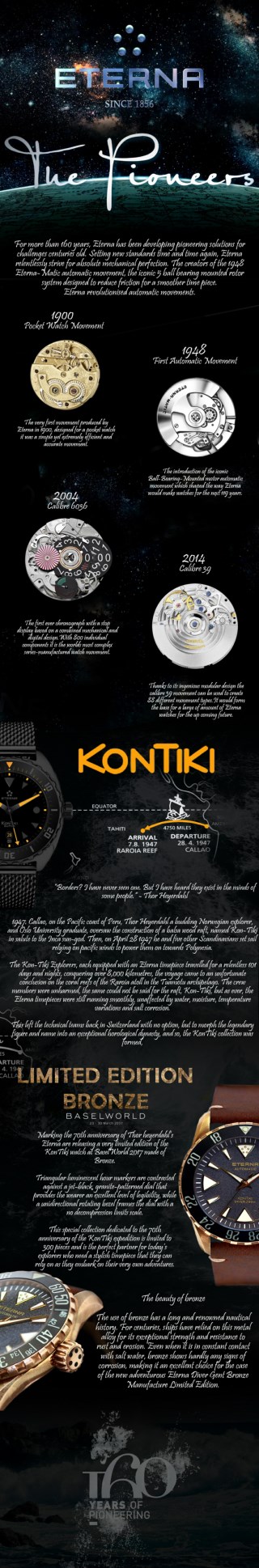 Eterna Watches Infographic