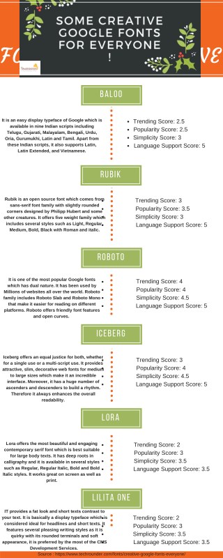 Some Creative Google Fonts For Everyone