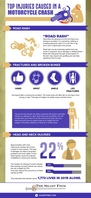 Top Injuries Caused in a Motorcycle Crash Infographic