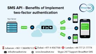 SMS API - Benefits of Implement two-factor authentication