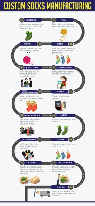 Socks Manufacturing Process