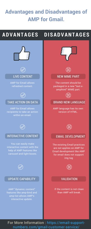 Advantages and Disadvantages of AMP for Gmail