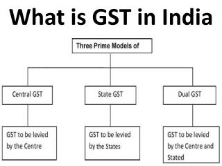 GST in India