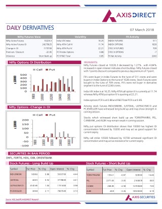 Daily Derivatives Report:07 March 2018