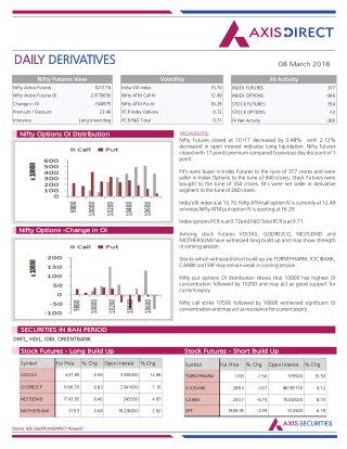 Daily Derivatives Report:08 March 2018