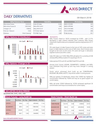 Daily Derivatives Report:09 March 2018