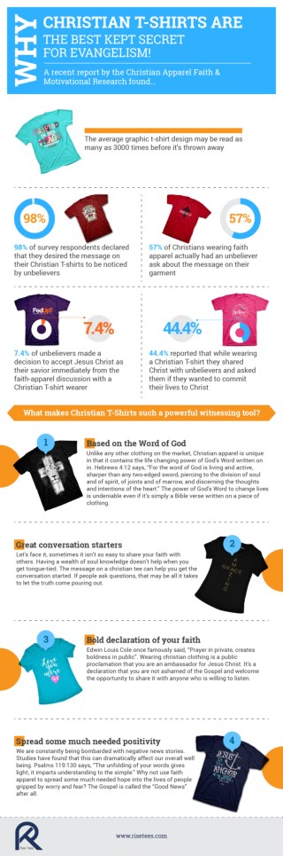 Christian T-Shirts: Untapped Power For Evangelism