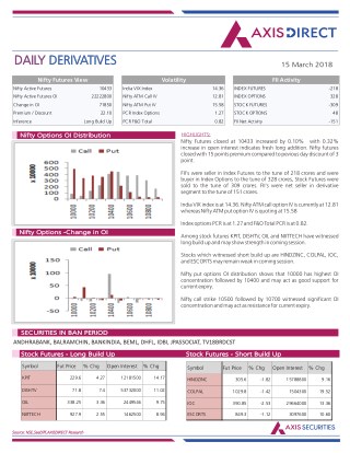 Daily Derivatives Report:15 March 2018