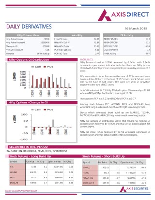 Daily Derivatives Report:16 March 2018