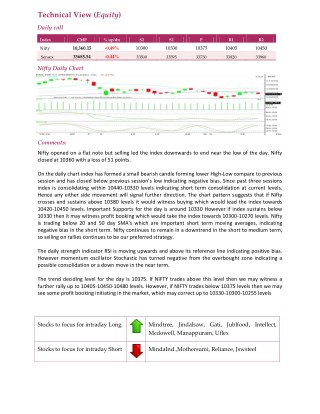 Daily Technical Report:16 March 2018