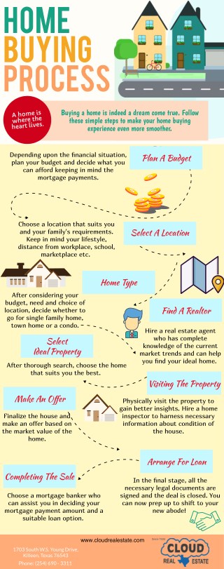 Home Buying Process