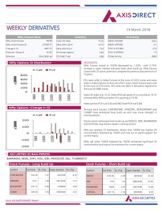 Weekly Derivatives Report :19 March 2018