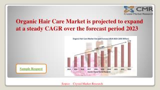 Organic Hair Care Market has the Potential to reach USD 6.70 Billion by 2023