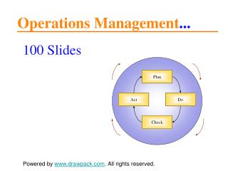 Operations Management models for powerpoint presentations