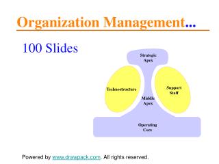 Organization Management models for powerpoint presentations