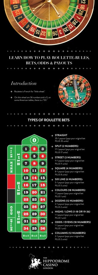 Play Roulette at Hippodrome Casino London