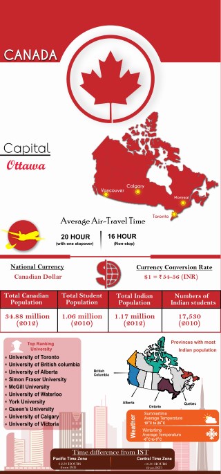 Canada Student Visa Guide