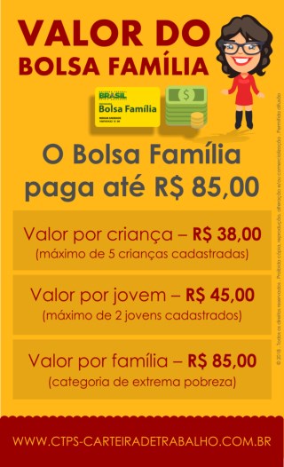 Valor do Bolsa Familia