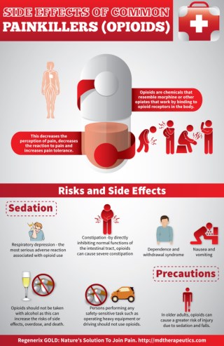 Important Risks Of Shoulder Surgery