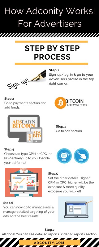 Adconity | Bitcoin Based Advertising Platform