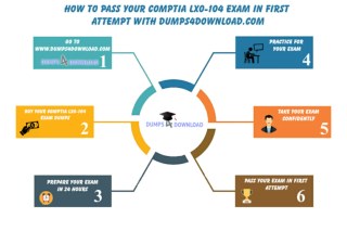 Best Ways To Prepare CompTIA LX0-104 Exam With LX0-104 VCE Dumps