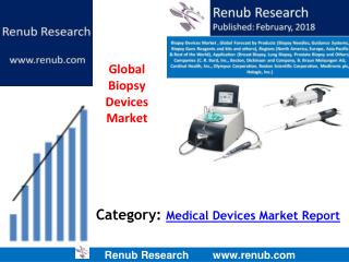 Global Biopsy Devices Market will reach US$ 3 Billion by 2024