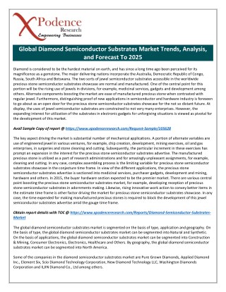 Future of Global Diamond Semiconductor Substrates Industry Analyzed by Top Research Firm