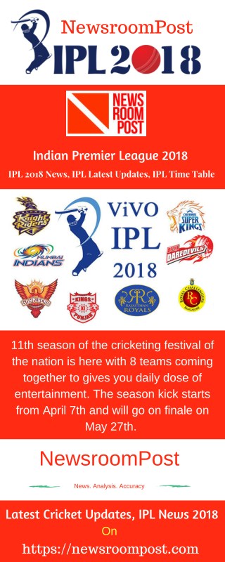 Indian Premier League 2018, Latest IPL News 2018 â€“ NewsroomPost