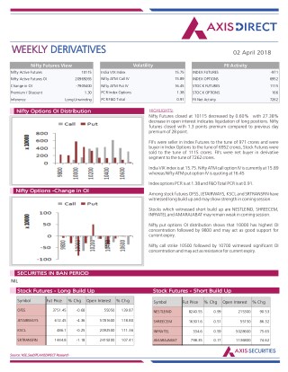 Weekly Derivatives Report :02 April 2018