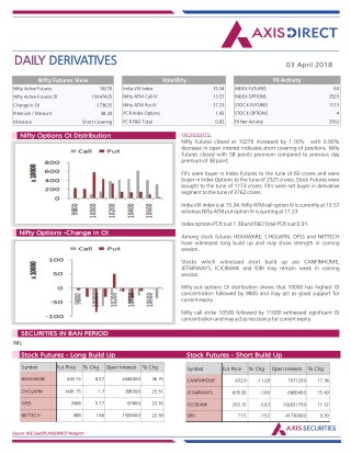 Daily Derivatives Report:03 April 2018