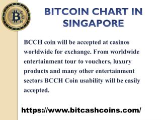 Bitcoin Chart in Singapore