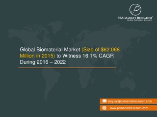 Biomaterial Market by Material, Application and Forecast to 2022