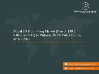 3D Bioprinting Market Identifies the Key Drivers of Growth and Challenges of the Key Industry Players