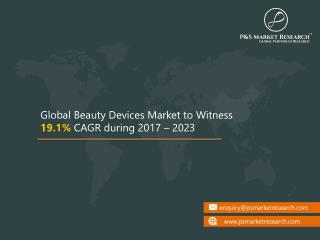 Beauty Devices Market is Growing Rapidly Due to Increase in Spending on Personal Care