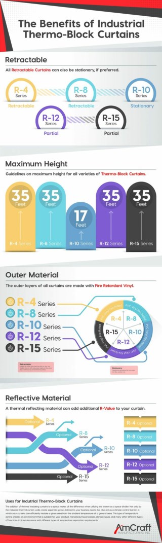 The Benefits of Thermo-Block Industrial Curtains (Infographic)