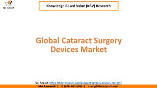 Global Cataract Surgery Devices Market Size and Share