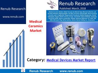 Global Medical Ceramics Market