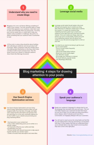 Blog Marketing: 4 Steps for Drawing Attention to Your Posts