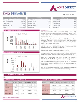 Daily Derivatives Report:06 April 2018