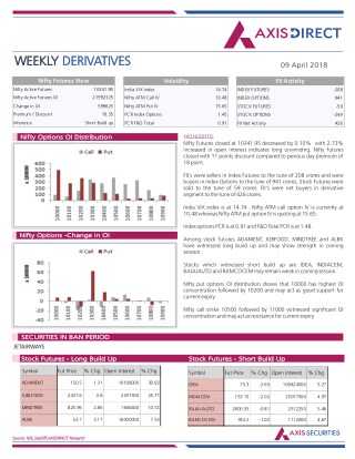 Weekly Derivatives Report :09 April 2018