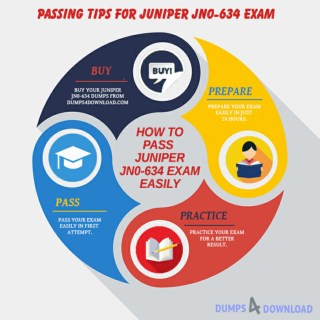2018 Dumps4Download JNCIP-SEC JN0-634 Dumps And Exam Questions