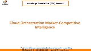 Cloud Orchestration Market Competition Intelligence