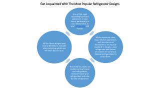 Get Acquainted With The Most Popular Refrigerator Designs